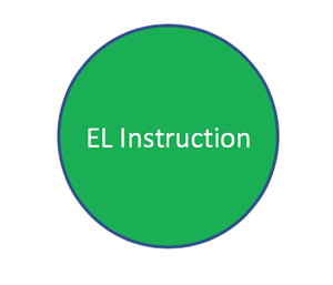 EL Instruction 